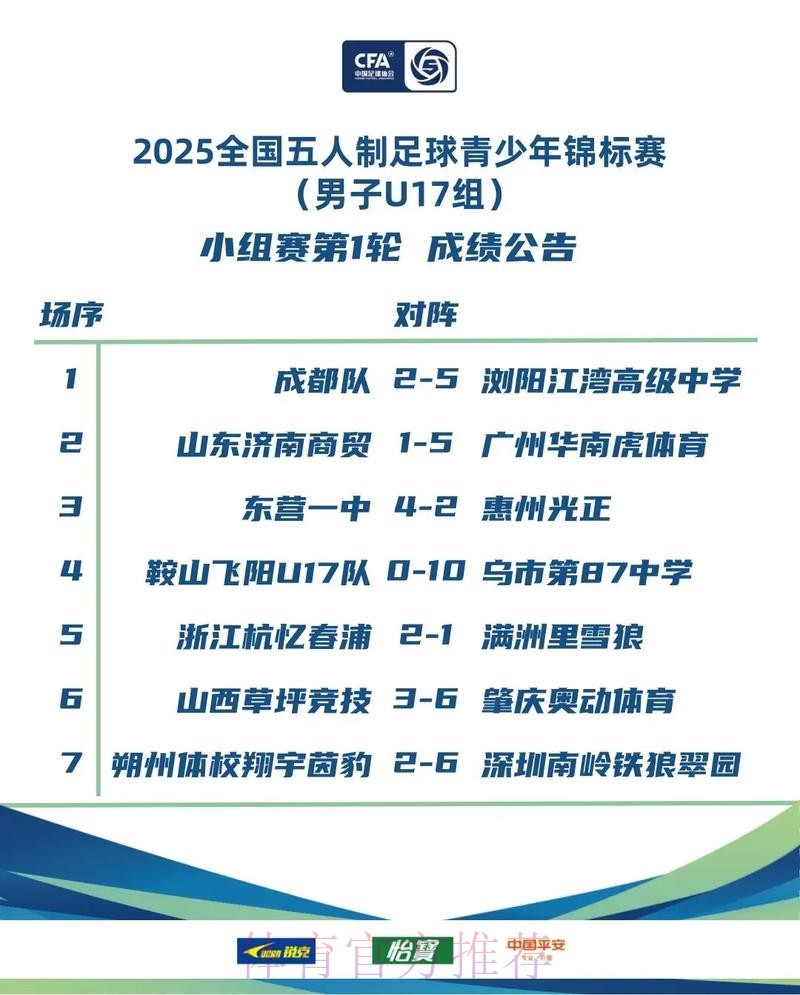 2024全国五人制足球青少年锦标赛(男子U17)收官 长沙浏阳江湾高级中学强势夺冠 2024全国五人制足球青少年锦标赛(男子U17)收官 长沙浏阳江湾高级中学强势夺冠
