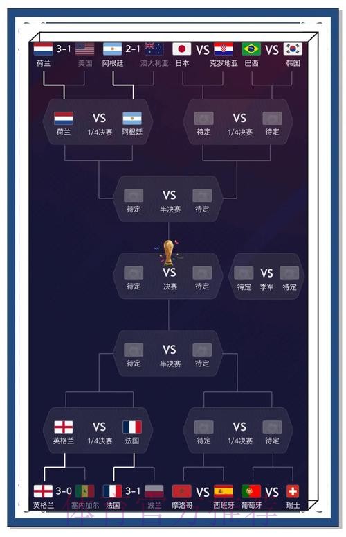 世界杯热门预测与深度分析 世界杯热门预测与深度分析